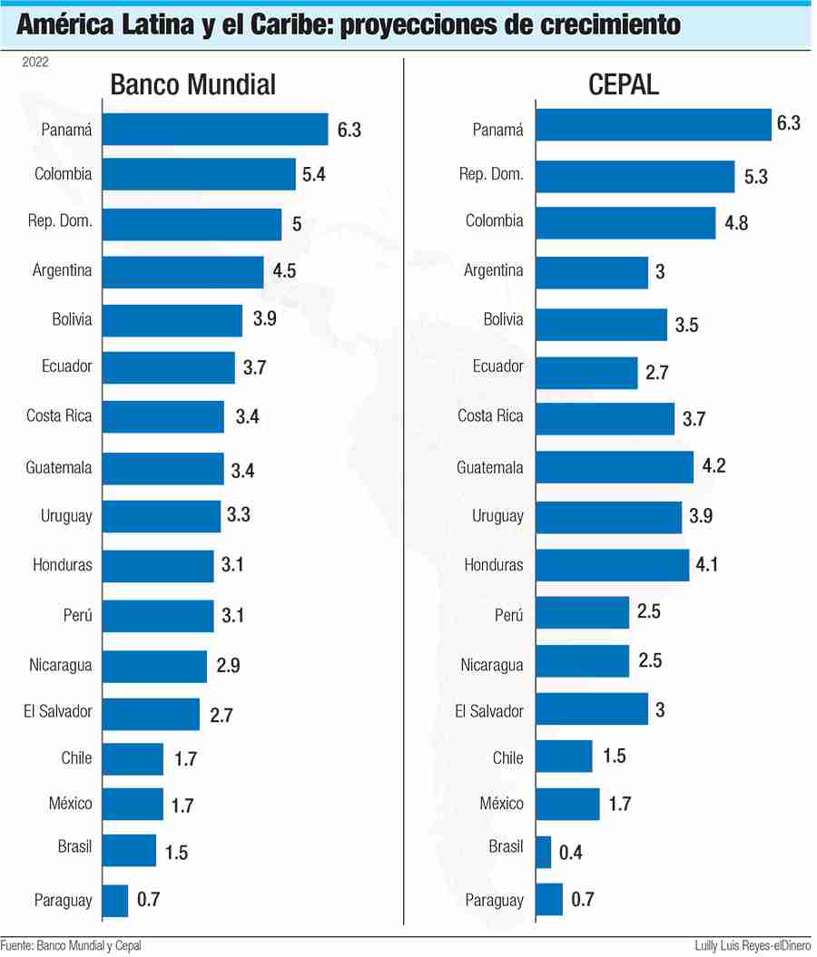 Punta Cana, Dominican Republic Strong economic growth
